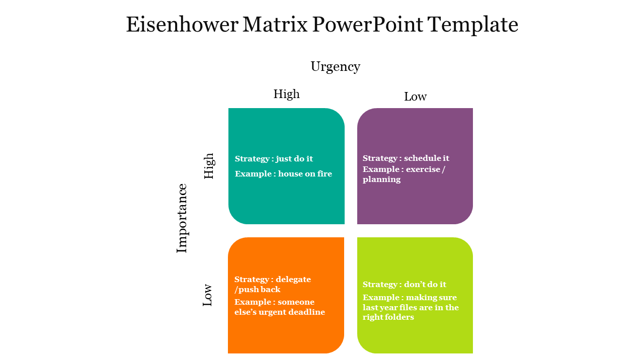 Eisenhower Matrix PowerPoint Template